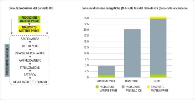 certificazione-icb-sughero-g