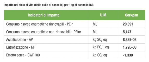 thumb certificazione-icb-sughero-h1