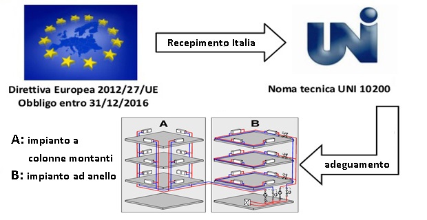 contabilizzazione-termoregolazione-b