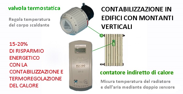 contabilizzazione-termoregolazione-sanzioni-e