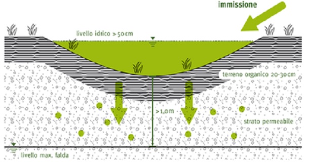 costruire-permeabile-d