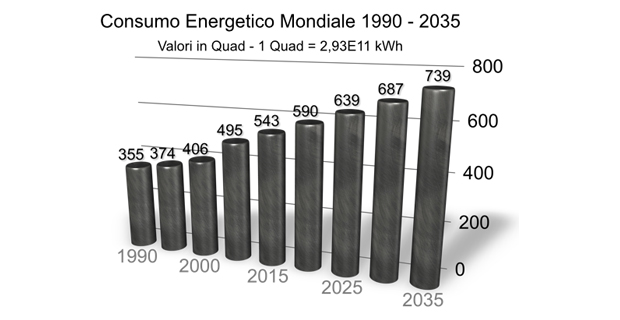 energia-architettura-superutilizzati-b