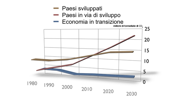 energia-architettura-superutilizzati-c