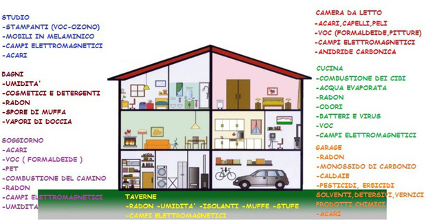 inquinamento-indoor-c