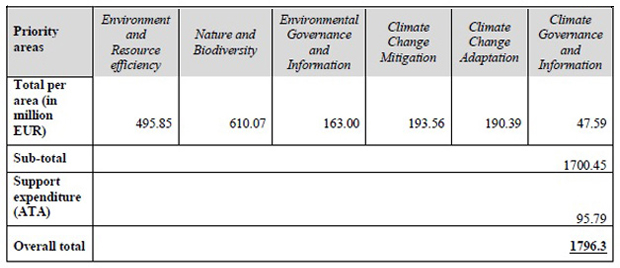 life-ambiente-clima-f