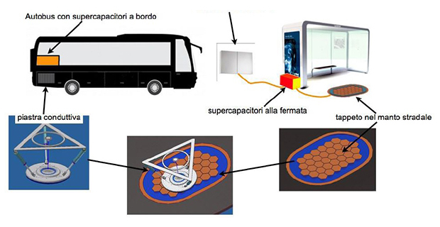 minibus-elettrico-sardegna-f