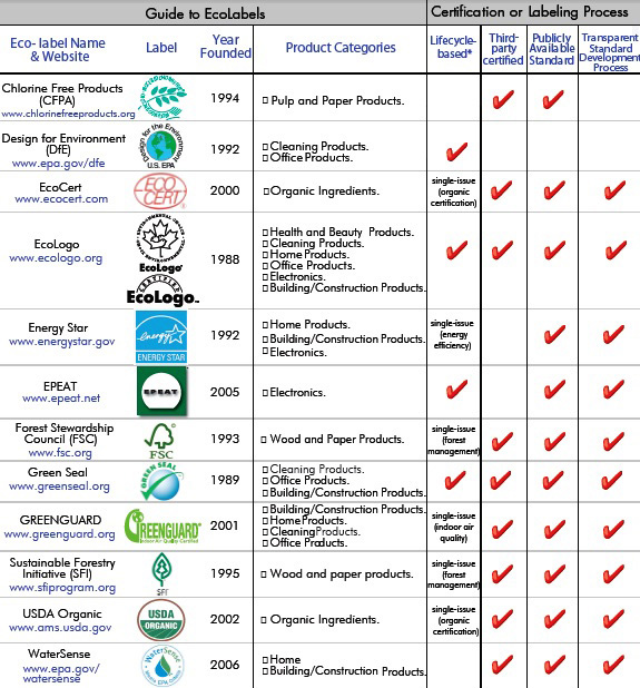 peccati-greenwashing-d