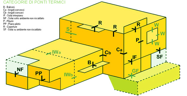 Tutti i possibili ponti termici in un edificio
