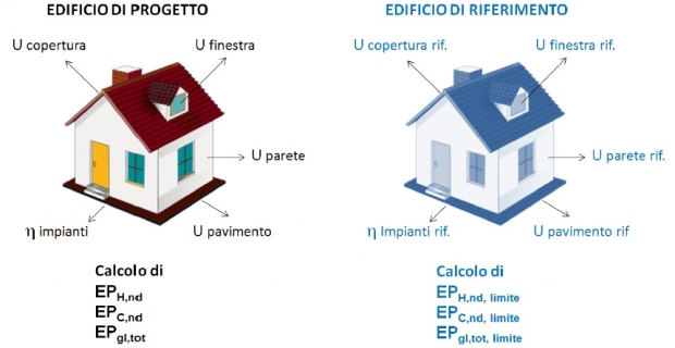 redigere-ape-c