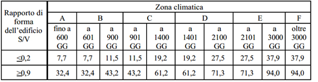 riqualificazione-energetica-detrazioni-b