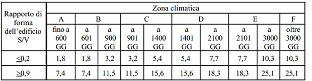 riqualificazione-energetica-detrazioni-c