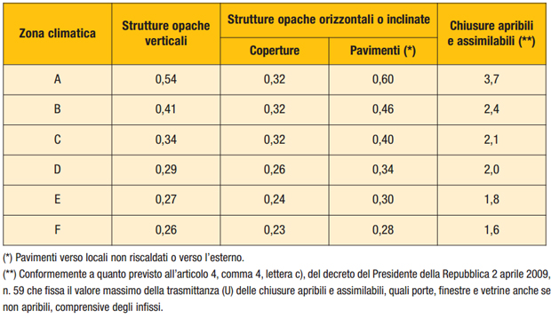 riqualificazione-energetica-detrazioni-d