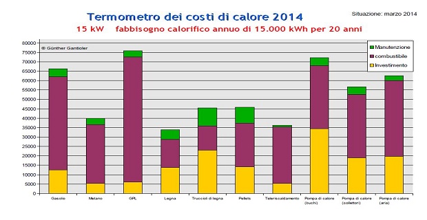 riscaldamento-c