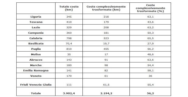 salviamo-coste-legambiente-b