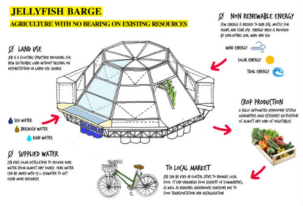 serra-idroponica-jellyfish-barge-b