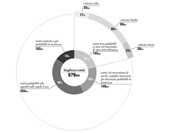  il grafico mostra lo stato attuale in percentuale. 