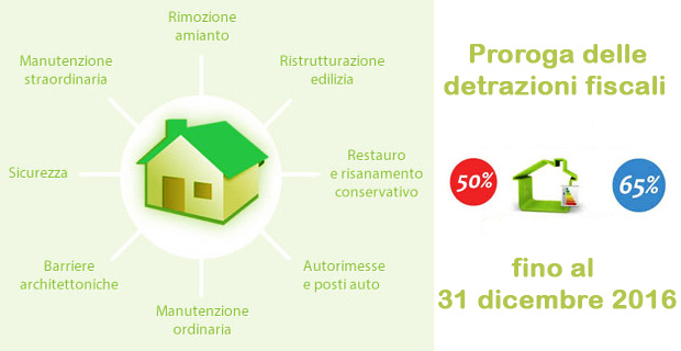 Come accedere alle detrazioni fiscali per la riqualificazione di ... Detrazioni fiscali ristrutturazioni 2016