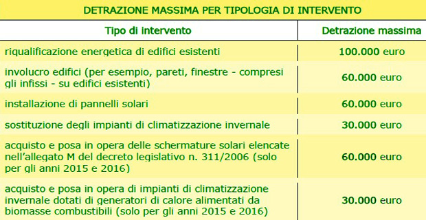 agevolazioni-c