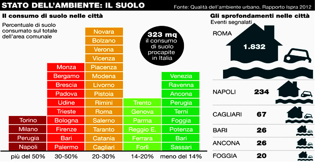 consumo-suolo-tutela-b