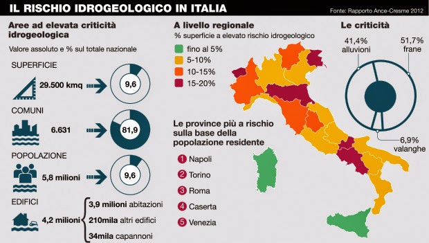 consumo-suolo-tutela-c