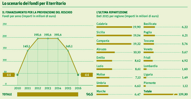 detrazione-fiscale-d