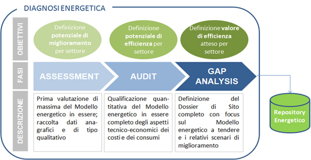 diagnosi-auditor-accredia-d