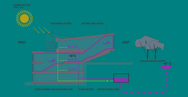 foundation-uhl-e