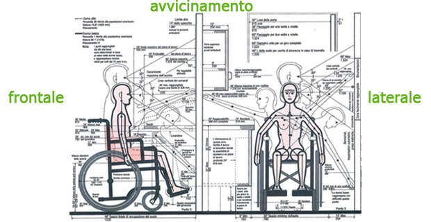 mobility-access-d