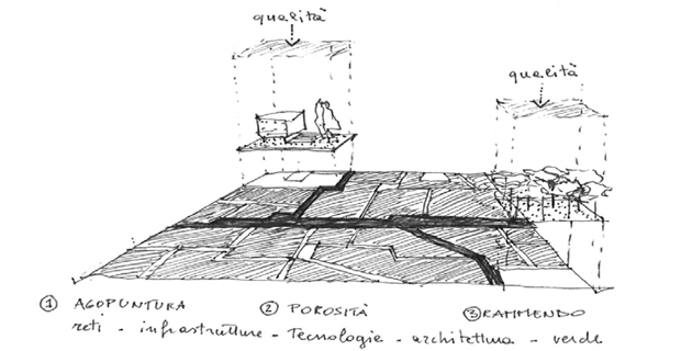 rigenerazione-urbana-d