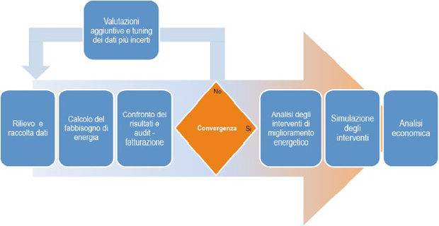 seas-software-diagnosi-b