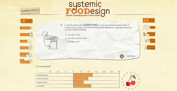 systemic-food-design-d