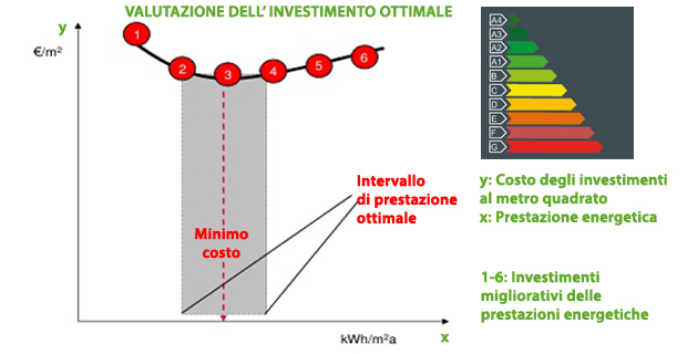 impianti condominiali uni c