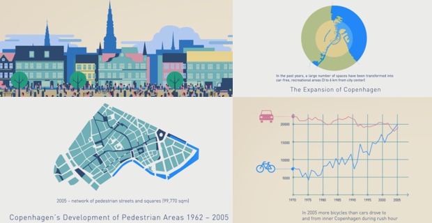  Sviluppo delle aree pedonali e dell'uso della bicicletta a Copenaghen (1962 - 2005). Immagini e dati di Gehl