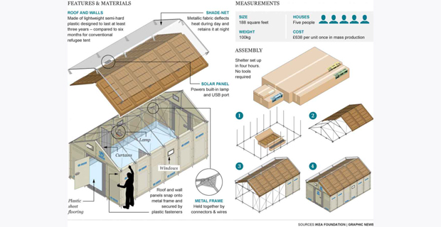 better shelters ikea d