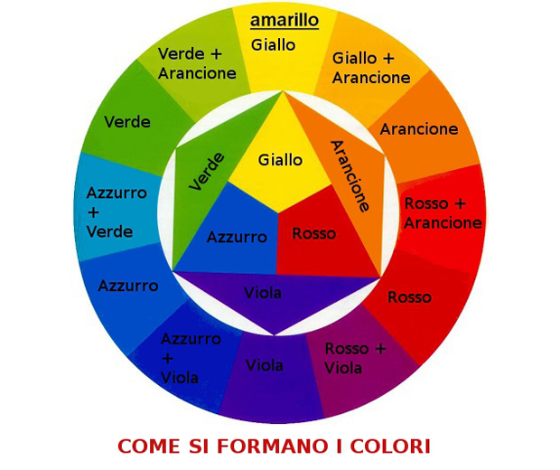 colori progettazione giardino b