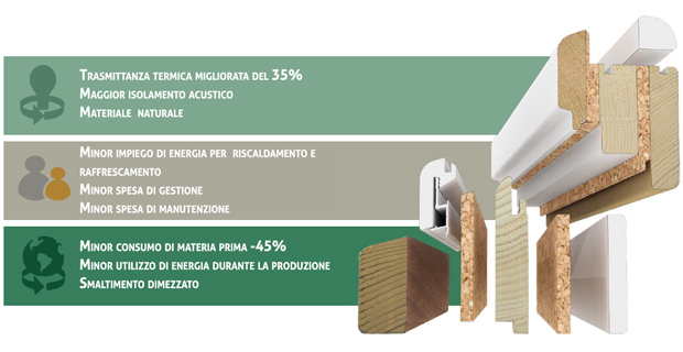 Schema del funzionamento dei serramenti in legno e sughero