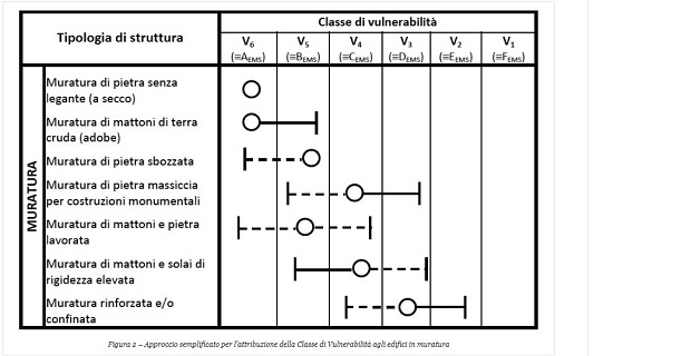 classificazione sismica c