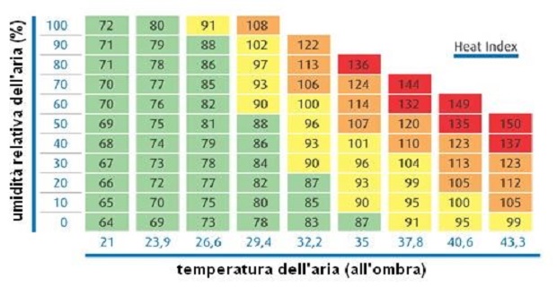 difendersi caldo b