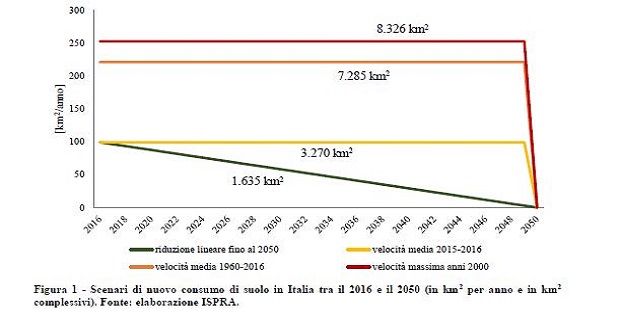 cambiamenti climatici territorio c