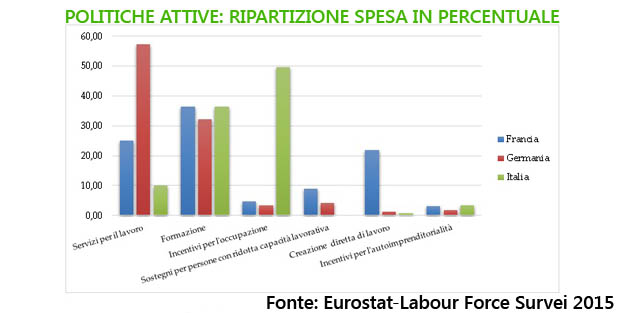 finanziamenti ue inclusione c