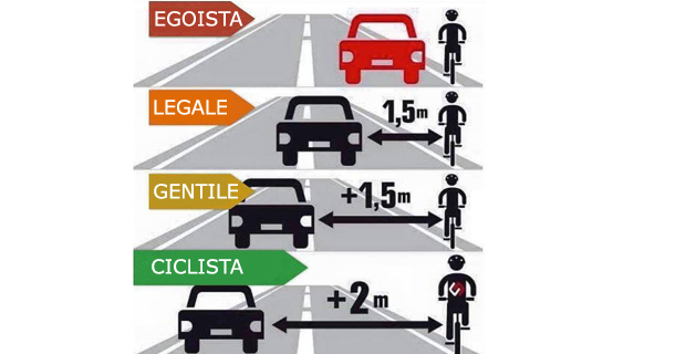 ciclisti automobilisti regole f1