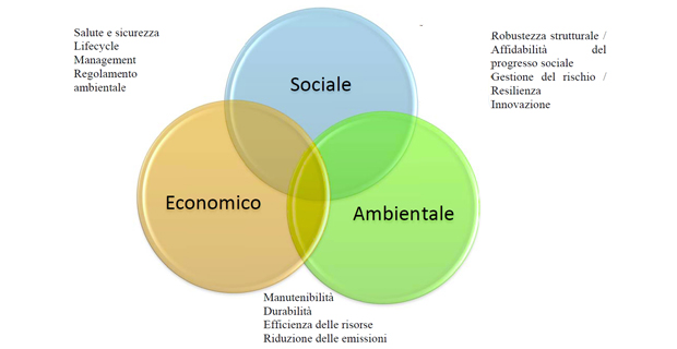 manuale progettazione c