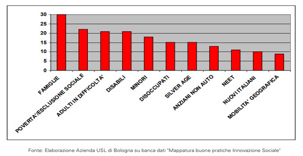  caption: Il welfare in Emilia Romagna