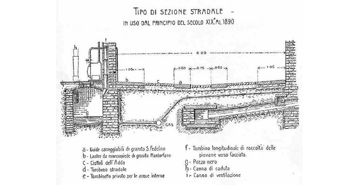 caption: Una sezione stradale tipo tratta da un documento del Comune di Montorfano in cui il marciapiede, quasi a raso, ha solo la funzione di delimitare la sede per il passaggio pedonale, se pur in quota superiore rispetto la parte carrabile, concava, sotto la quale vi è interposto il sistema fognario.