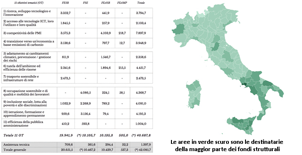 Chi sono i destinatari dei fondi strutturali dell'Unione Europea