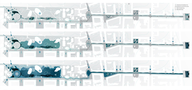 Il circuito idrologico del parco urbano di Copenhagen