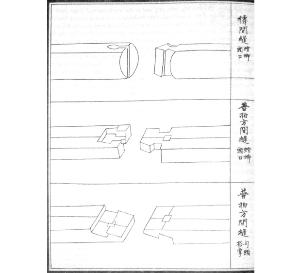 I giunti a secco e l’assemblaggio del pezzi in legno nell'architettura cinese