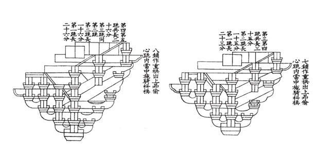 I sistemi a mensola nell’architettura cinese tradizionale