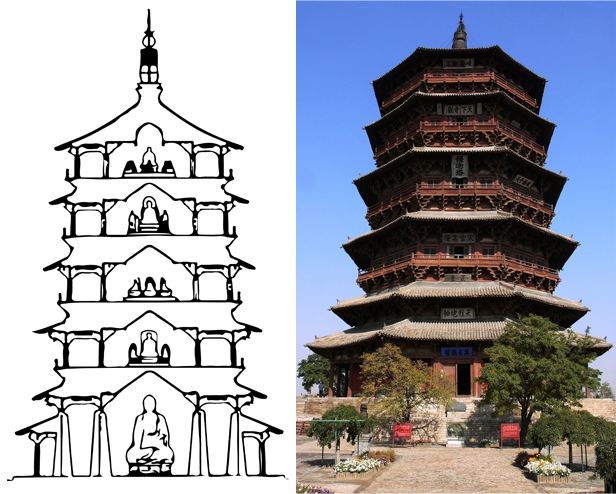 L'architettura buddista in legno in Cina