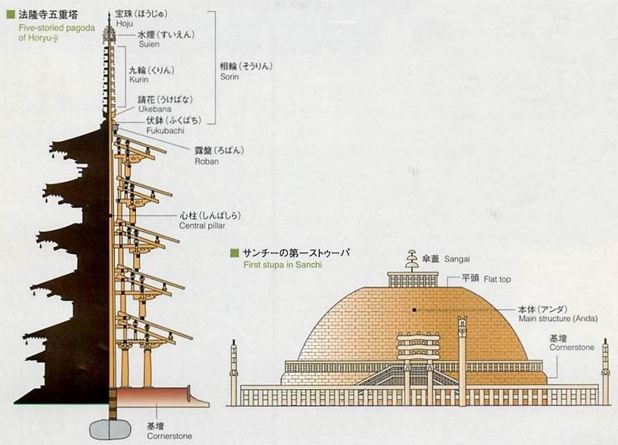 La più alta pagoda è un'architettura in legno in Giappone